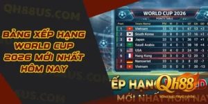 Bảng Xếp Hạng World Cup 2026 Mới Nhất Hôm Nay